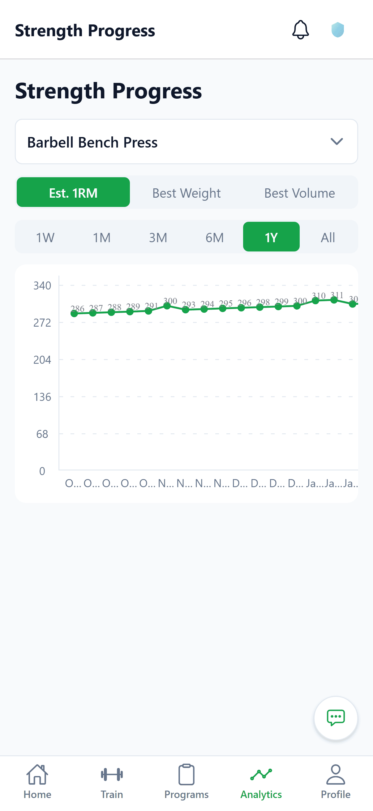 Strength progression — estimated 1RM over time