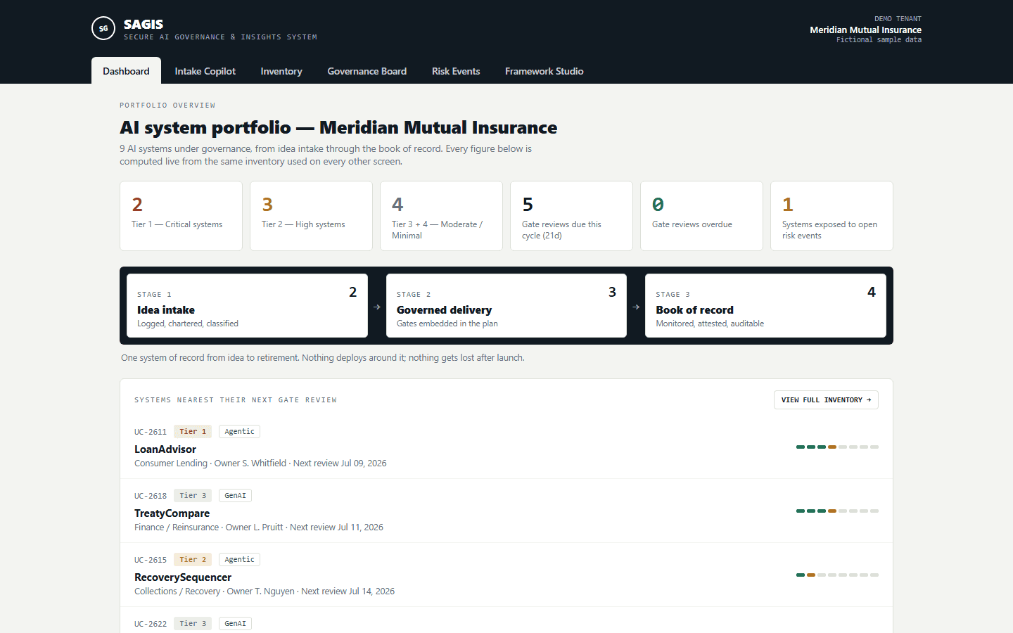 Dashboard — the full AI system portfolio at a glance