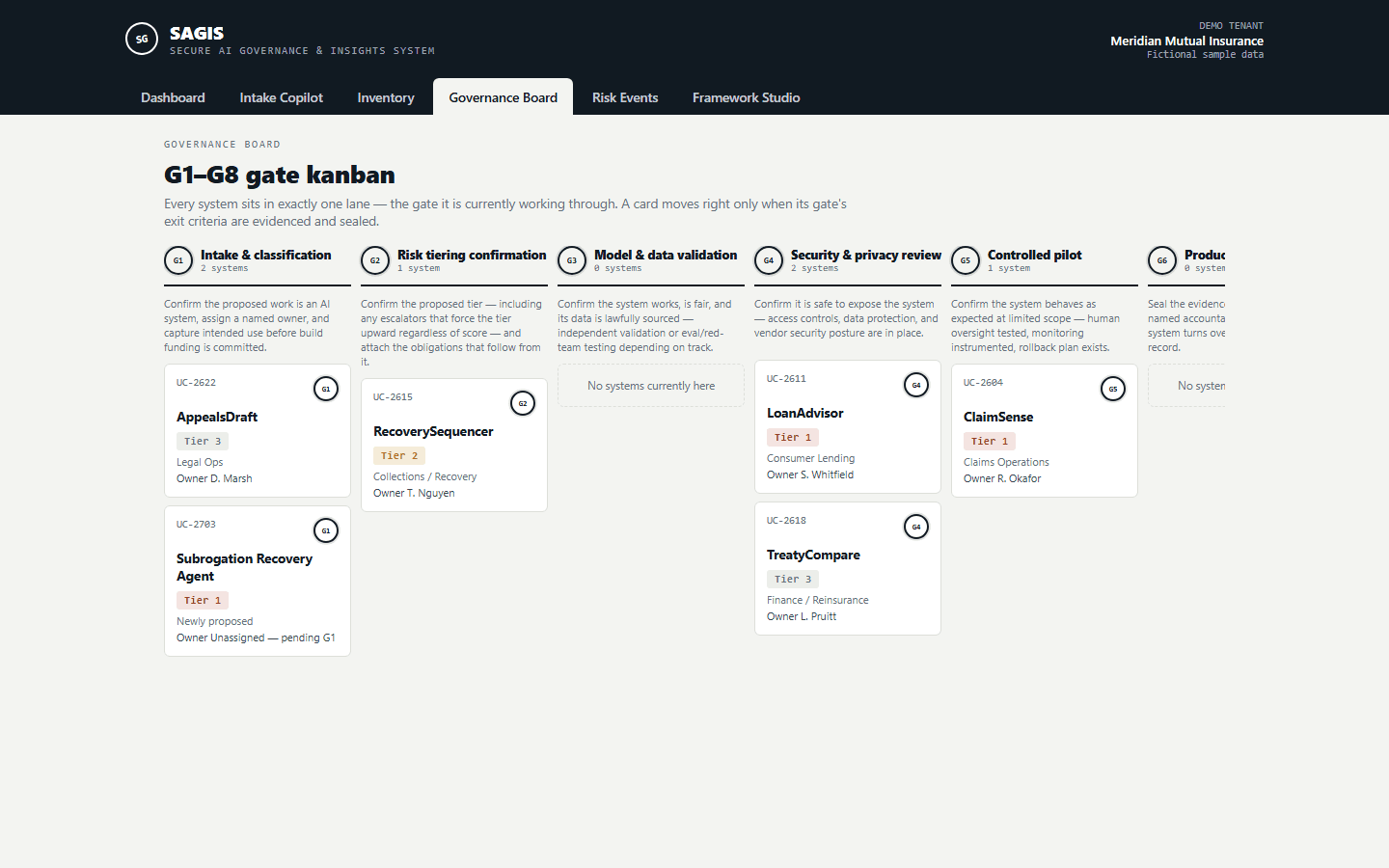 Governance Board — the G1–G8 gate kanban